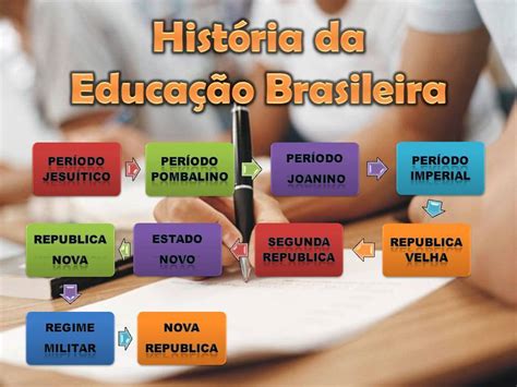história da educação